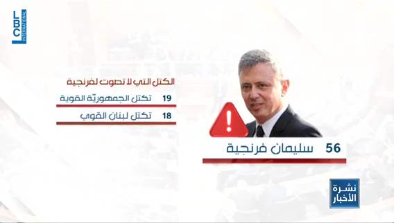 هل يحصل فرنجية على 65 صوتًا؟