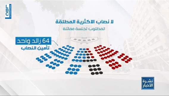  السياسية تحول دون إقرار جدول أعمال الجلسة التشريعية.. وبري يرجىء الأمر الى جلسة أخرى