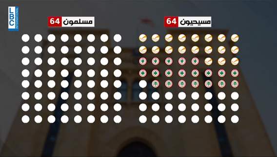 الطائفة السنية تبحث عن مرجعية.. وعينها على سعد الحريري