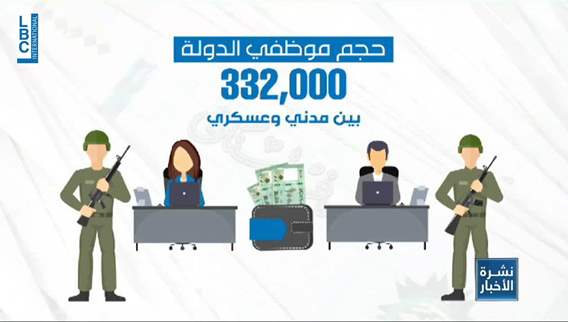 بالارقام.. خطة اعادة هيكلة القطاع العام