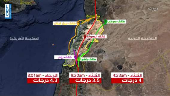 في اليومين الماضيين هزات عدة ضربت بالبحر قبالة الشاطئ اللبناني... ما جديدها في لبنان والمنطقة؟