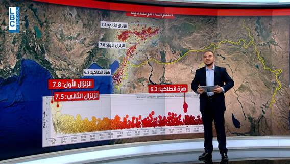عن الهزات في لبنان... لا داعي للهلع، وهزات تركيا إلى تناقص