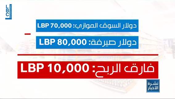 هل تستفيد السوبر ماركت من دولار صيرفة؟