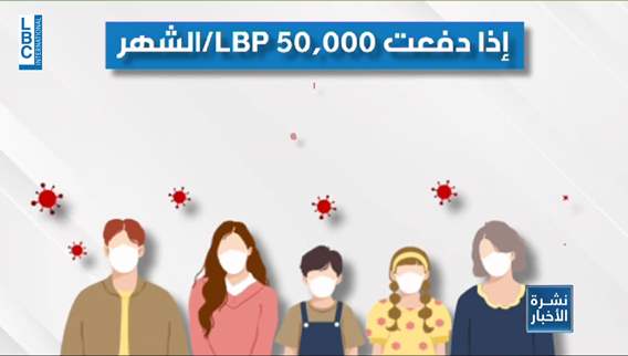 خمسون ألف ليرة مقابل رفع النفايات في فنيدق العكارية… هل هي مُكلفة؟
