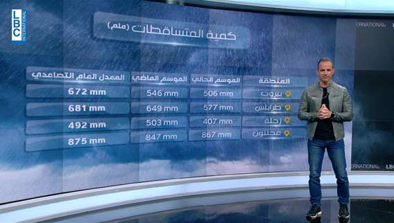  حال الطقس