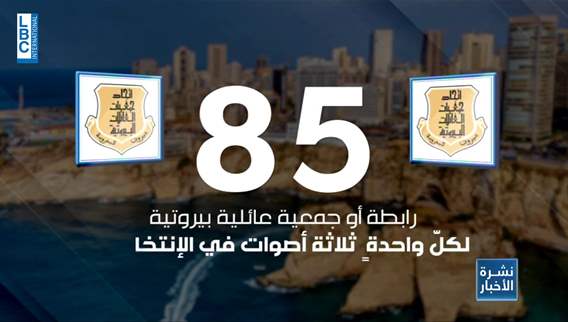 ماذا تخفي الحماوة عشية اسبوع من موعد انتخابات اتحاد العائلات البيروتية؟