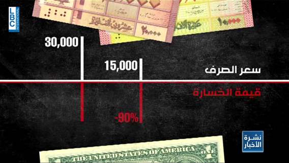 العملة الوطنية فقدت قيمتها