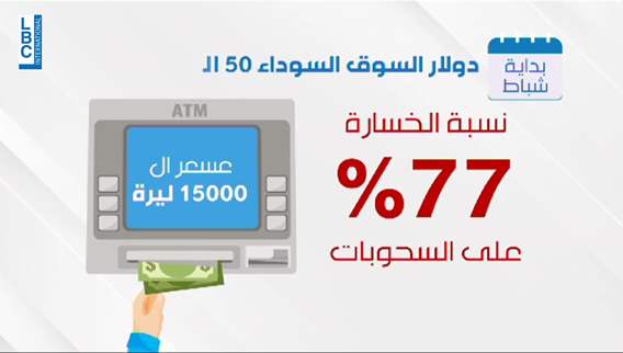 هل يرفع دولار السحوبات في المصارف عن الـ١٥ ألف ليرة؟