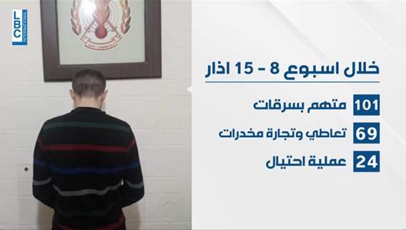 أمنك أمانة.. الامن الداخلي على أهبة الاستعداد لحماية المواطنين