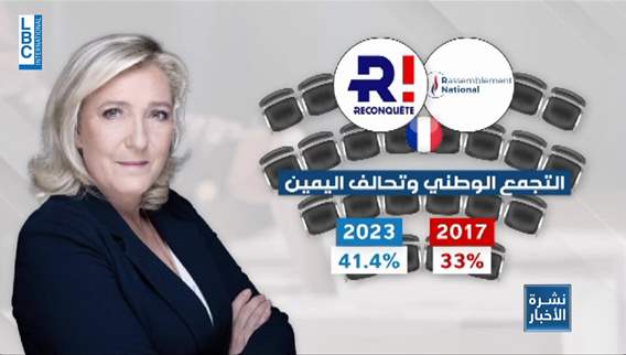 Europe's political landscape shifts as populist right gains ground