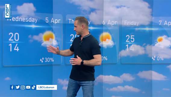 Weather forecast