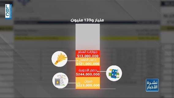 هكذا طارت أموال الـSDR