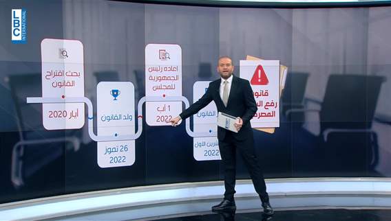 One year after IMF staff-level agreement, Lebanon fails to implement reform package