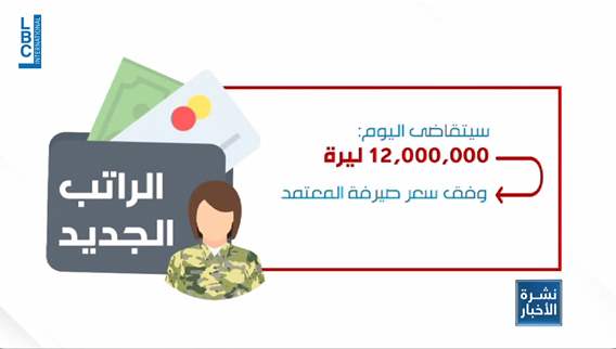 القطاعُ العام حصل على زيادةٍ في الرواتب... فمن أين سيتم تأمين الاموال؟