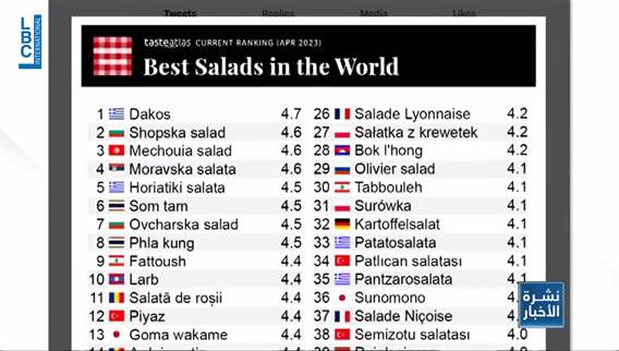 Lebanon appears internationally through its salads