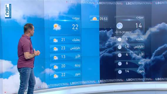 Weather forecast