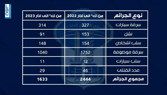 عين قوى الامن الداخلي على الأمان..اليكم ابرز عملياتها