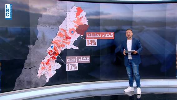 LBCI News-كيف يتوزّع النازحون السوريون على الاقضية اللبنانية؟
