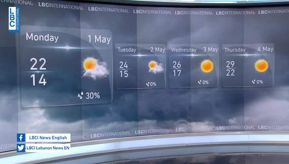 Weather Forecast