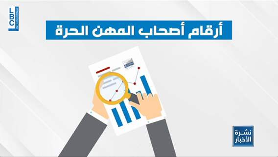 In figures: Unemployment in Lebanon and the foreign labor force