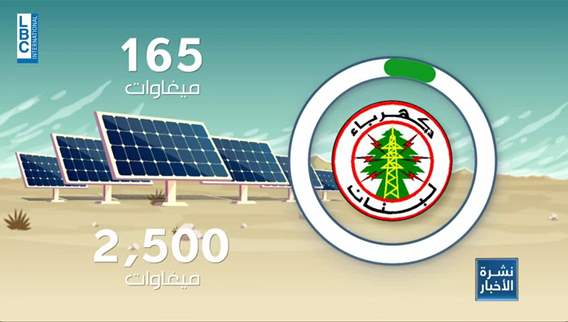 ١٦٥ ميغاوات من الطاقة الشمسية لكهرباء لبنان بعد عامين