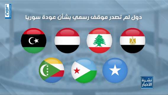 هل نرى الرئيس السوري بشار الاسد مجددًا في الجامعة العربية؟