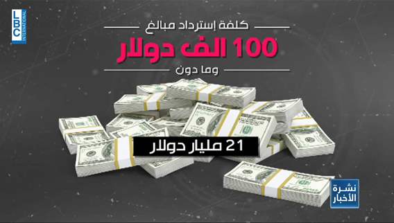 الحقيقة المرة-الجزء الثالث ما هي آلية استرداد الودائع لصغار المودعين؟