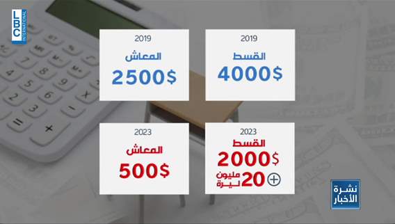 تخوف من الأهالي من إرتفاع كبير سيطال أقساط أبنائهم العام المقبل