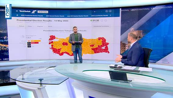 Turkey votes for its president