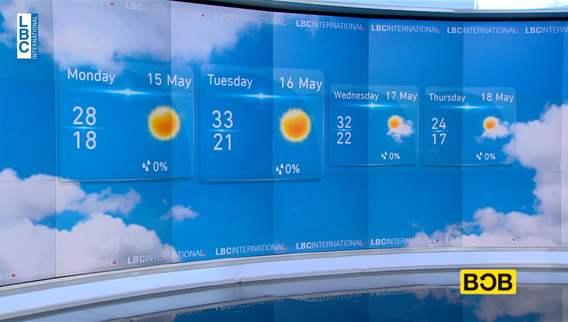 Weather forecast