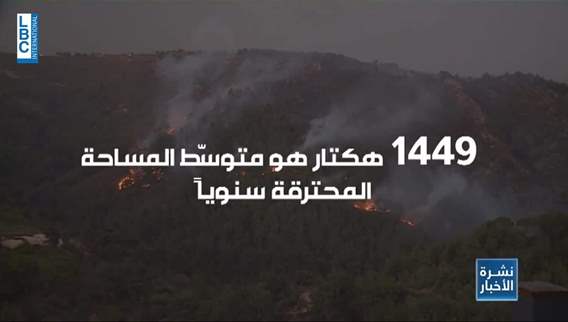 Season of wildfires in Lebanon 