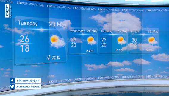 Weather forecast