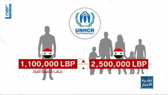 Controversy and conversion: Syrian refugees in Lebanon receive aid in dollars