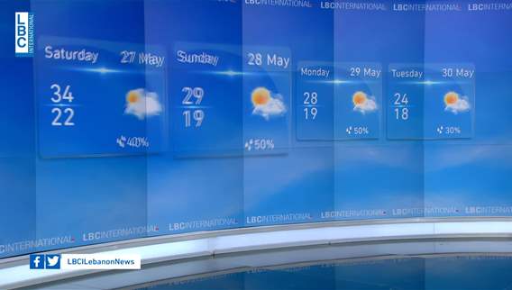 Weather forecast