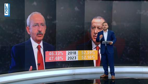 Turkey elects Erdogan for the third time in a row as president
