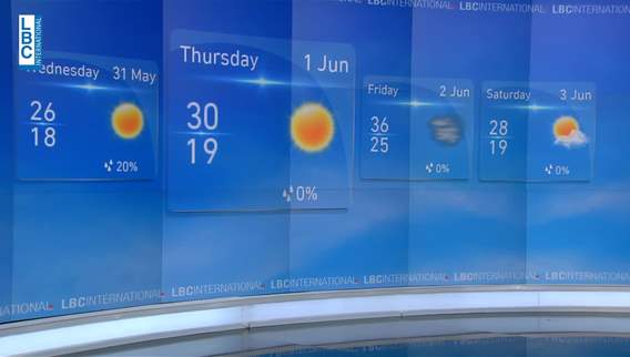 Weather forecast