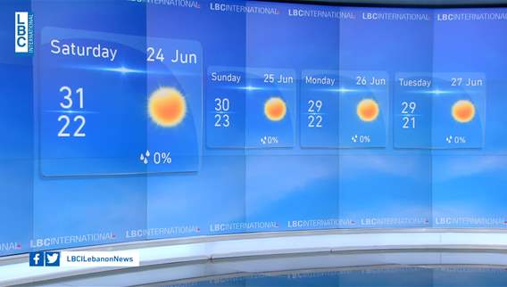 Weather forecast