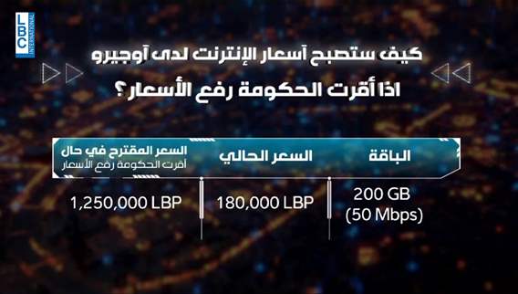 New possible telecommunication fees