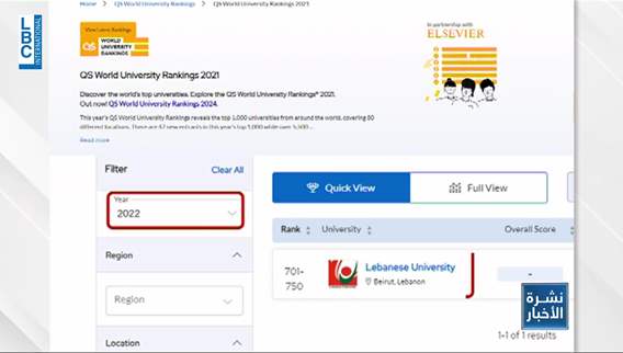 Lebanese University Climbs in Global Rankings Amid Domestic Educational Crisis
