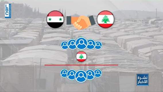 Syrian refugees crisis and dialogue with Damascus 