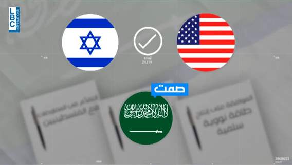 Optimism and silence: Will there be Saudi-Israeli normalization by 2023?
