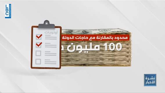 In figures: This is how the Banque du Liban will finance the state