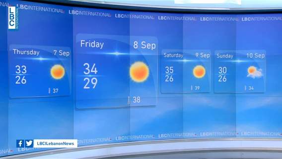 Weather forecast