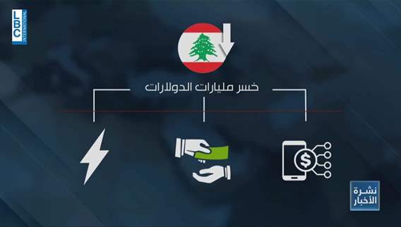 Lebanon’s exclusion from transport route linking India and Europe