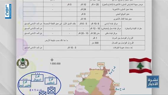 ملف النازحين السوريين.. ماذا في جعبة الحكومة للمعالجة؟