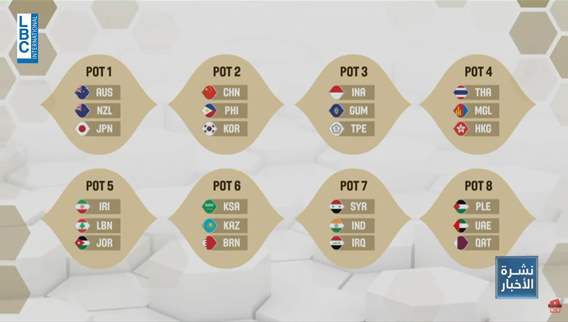 أين وقع منتخب لبنان في قرعة بطولة آسيا المقبلة؟