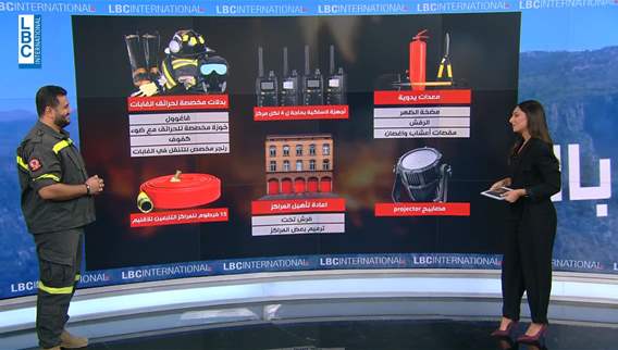 What areas pose a fire risk?