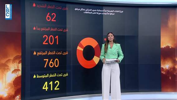Number of towns at risk of fires has increased significantly in Lebanon