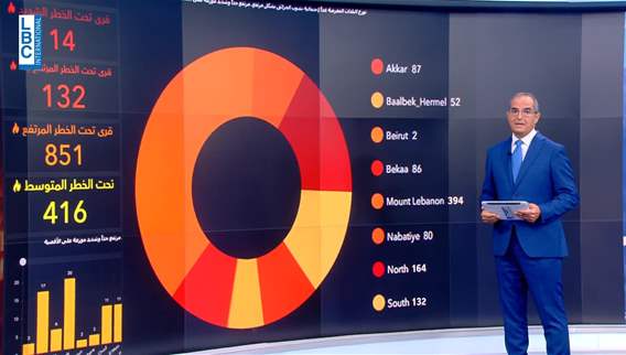 What are the regions prone to wildfires?