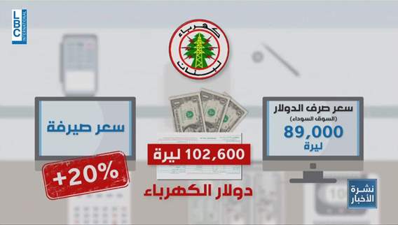 فاتورة الكهرباء بالدولار...أوفر وأَرْيَح للمواطن وللمؤسسة